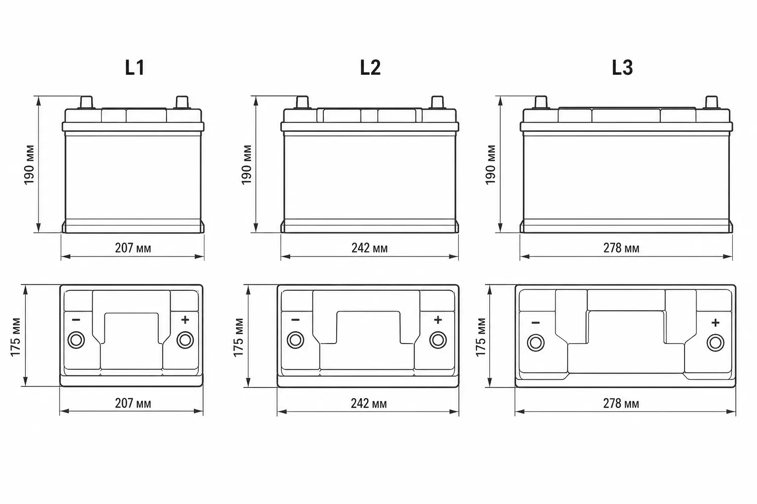 Габариты аккумулятора L1, L2, L3